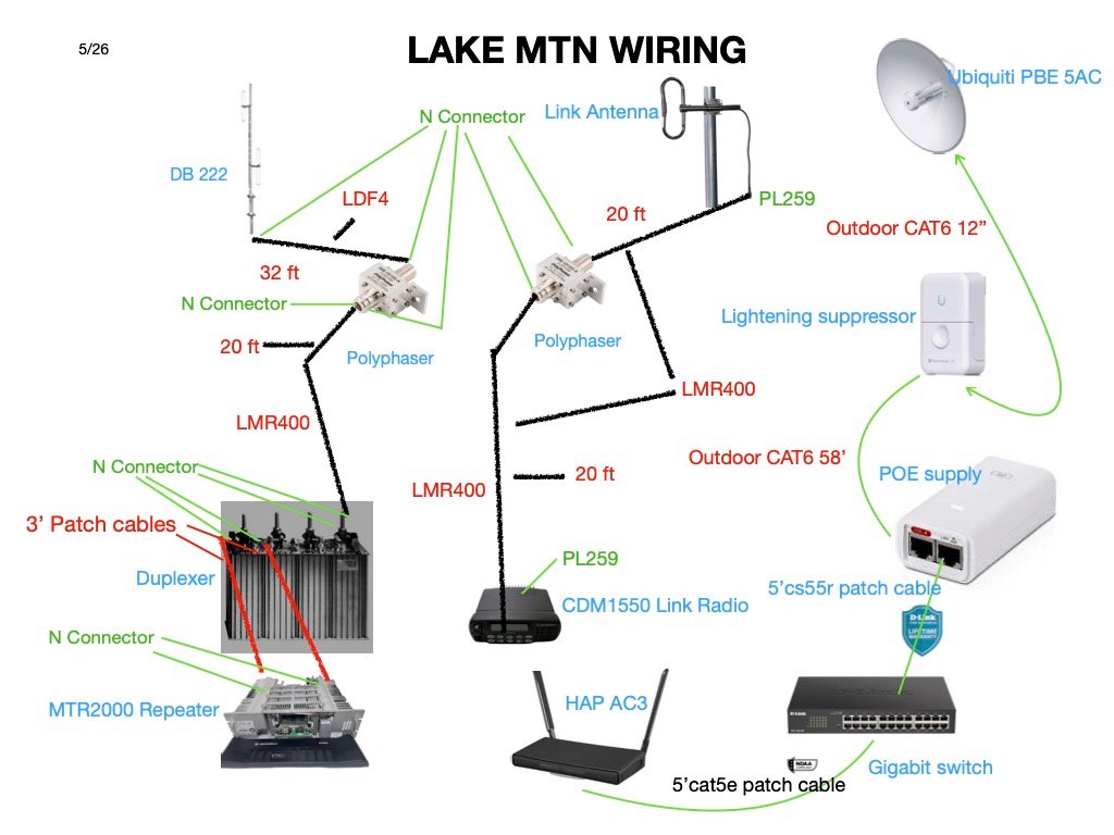 Lake Mtn wiring